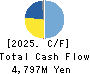 Marvelous Inc. Cash Flow Statement 2025年Mar期 Marvelous Inc. Cash Flow Statement 2025年3月期