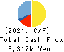 CHARLE CO., LTD. Cash Flow Statement 2021年3月期