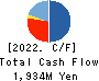 Y’s table corporation Cash Flow Statement 2022年2月期