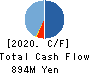 CIRCULATION Co.,Ltd. Cash Flow Statement 2020年7月期
