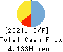 AMIYAKI TEI CO.,LTD. Cash Flow Statement 2021年3月期