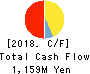 Japan Communications Inc. Cash Flow Statement 2018年Mar期 Japan Communications Inc. Cash Flow Statement 2018年3月期