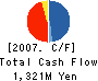MIHO JAPAN CO.,LTD. Cash Flow Statement 2007年3月期