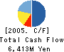 GENERAL Co.,Ltd. Cash Flow Statement 2005年10月期