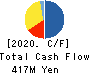 Taka-Q Co.,Ltd. Cash Flow Statement 2020年2月期