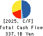Nomura Real Estate Holdings,Inc. Cash Flow Statement 2025年Mar期 Nomura Real Estate Holdings,Inc. Cash Flow Statement 2025年3月期