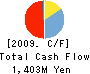 Jipangu Inc. Cash Flow Statement 2009年6月期