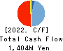 StemRIM Inc. Cash Flow Statement 2022年Jul期 StemRIM Inc. Cash Flow Statement 2022年7月期