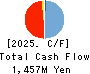 StemRIM Inc. Cash Flow Statement 2025年Jul期 StemRIM Inc. Cash Flow Statement 2025年7月期