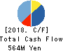 Artra Group Corporation Cash Flow Statement 2018年Dec期 Artra Group Corporation Cash Flow Statement 2018年12月期