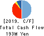 RISE Inc. Cash Flow Statement 2019年Mar期 RISE Inc. Cash Flow Statement 2019年3月期