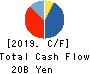 COSMOS INITIA Co.,Ltd. Cash Flow Statement 2019年3月期