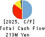 Sockets Inc. Cash Flow Statement 2025年Mar期 Sockets Inc. Cash Flow Statement 2025年3月期