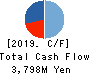 First-corporation Inc. Cash Flow Statement 2019年5月期