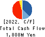 GreenEnergy & Company Inc. Cash Flow Statement 2022年4月期