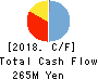 Human Metabolome Technologies,Inc. Cash Flow Statement 2018年3月期
