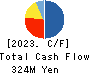 Ecomott Inc. Cash Flow Statement 2023年8月期