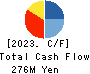 Sumasapo Inc. Cash Flow Statement 2023年9月期
