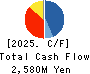 Home Position Co.,Ltd. Cash Flow Statement 2025年8月期