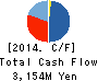 MEGANESUPER CO.,LTD. Cash Flow Statement 2014年4月期