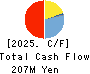 UNIVA Oak Holdings Limited Cash Flow Statement 2025年Mar期 UNIVA Oak Holdings Limited Cash Flow Statement 2025年3月期