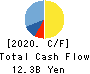 Hibiya Engineering, Ltd. Cash Flow Statement 2020年3月期