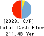 The Kita-Nippon Bank, Ltd. Cash Flow Statement 2023年3月期