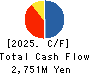 Ishikawa Seisakusho, Ltd. Cash Flow Statement 2025年Mar期 Ishikawa Seisakusho, Ltd. Cash Flow Statement 2025年3月期