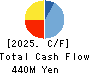 Media Kobo,Inc. Cash Flow Statement 2025年8月期