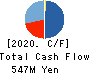 Souken Ace Co., Ltd. Cash Flow Statement 2020年3月期