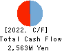 COX CO.,LTD. Cash Flow Statement 2022年Feb期 COX CO.,LTD. Cash Flow Statement 2022年2月期