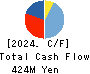 Taka-Q Co.,Ltd. Cash Flow Statement 2024年2月期