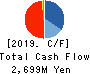 Good Com Asset Co., Ltd. Cash Flow Statement 2019年10月期