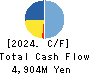 SHIZUKI ELECTRIC COMPANY INC. Cash Flow Statement 2024年3月期