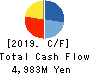 Yamaha Motor Robotics Holdings Co., Ltd. Cash Flow Statement 2019年3月期