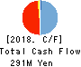 Retty Inc. Cash Flow Statement 2018年9月期