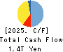 Resona Holdings, Inc. Cash Flow Statement 2025年Mar期 Resona Holdings, Inc. Cash Flow Statement 2025年3月期