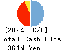 Open Door Inc. Cash Flow Statement 2024年Mar期 Open Door Inc. Cash Flow Statement 2024年3月期