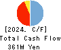 Open Door Inc. Cash Flow Statement 2024年3月期