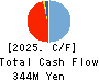 Tsubota Laboratory Incorporated Cash Flow Statement 2025年Mar期 Tsubota Laboratory Incorporated Cash Flow Statement 2025年3月期