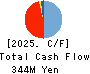 Tsubota Laboratory Incorporated Cash Flow Statement 2025年Mar期 Tsubota Laboratory Incorporated Cash Flow Statement 2025年3月期