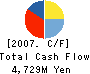 KOSUGI SANGYO CO.,LTD. Cash Flow Statement 2007年1月期