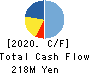 SI Holdings plc Cash Flow Statement 2020年3月期