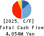 IKEGAMI TSUSHINKI CO.,LTD. Cash Flow Statement 2025年Mar期 IKEGAMI TSUSHINKI CO.,LTD. Cash Flow Statement 2025年3月期