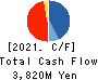 SRE Holdings Corporation Cash Flow Statement 2021年Mar期 SRE Holdings Corporation Cash Flow Statement 2021年3月期