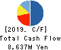 Money Forward, Inc. Cash Flow Statement 2019年11月期