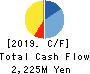 Metaplanet Inc. Cash Flow Statement 2019年12月期