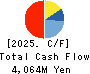 TAKUMA CO.,LTD. Cash Flow Statement 2025年Mar期 TAKUMA CO.,LTD. Cash Flow Statement 2025年3月期