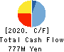 ACSL Ltd. Cash Flow Statement 2020年3月期