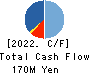 Cs 4 HD Co.,Ltd. Cash Flow Statement 2022年9月期